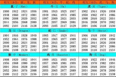 虎年1998|1998 年出生属什么生肖